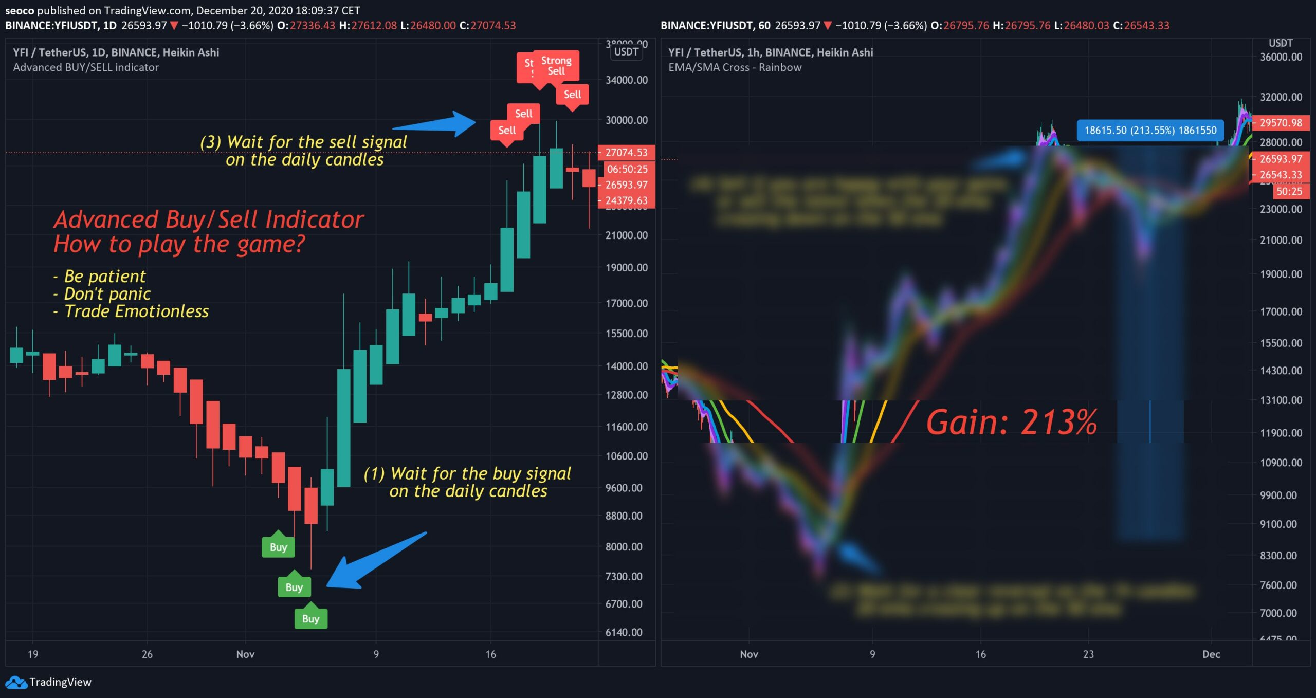 YFIUSDT - Crypto Trading Result