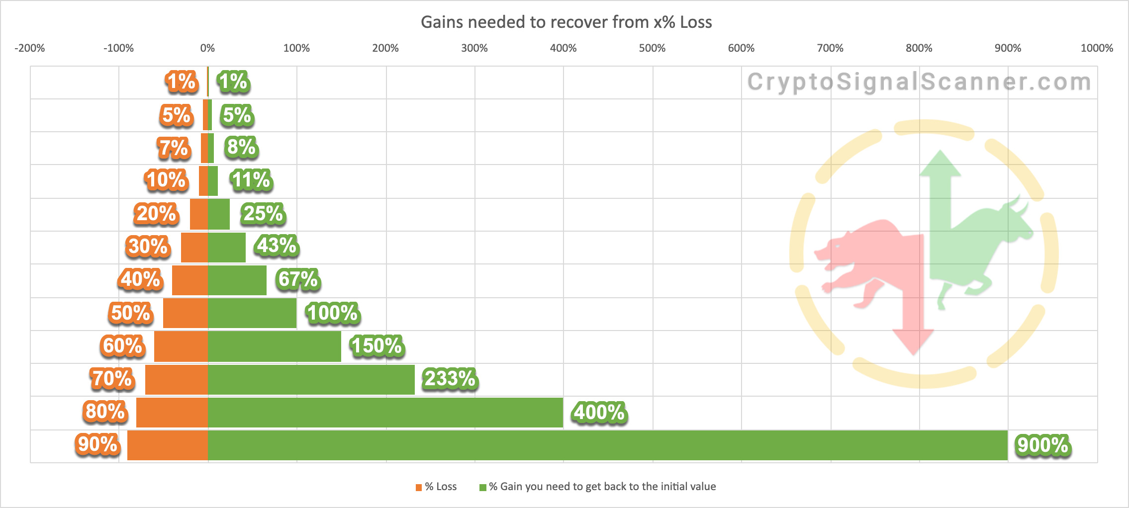 HODL or Sell Bitcoin